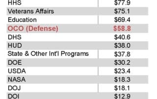 A War Budget