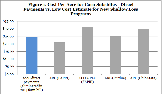 Shallow Loss Programs May Surpass Cost of Old Subsidy Schemes