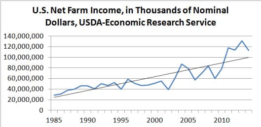 Subsidies Keep the Good Times Rolling