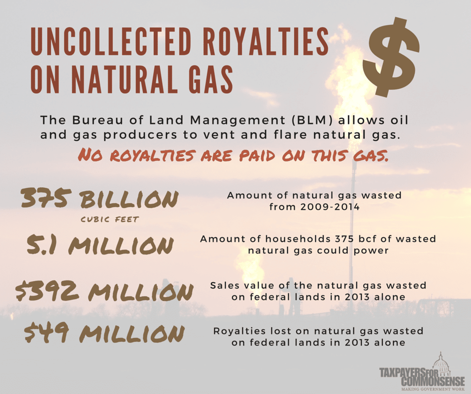 Tell Interior: Time to Finish Methane Waste Rule