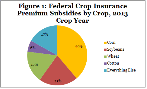 2014 Farm Bill Crop Insurance Subsidies for Biofuels Crops