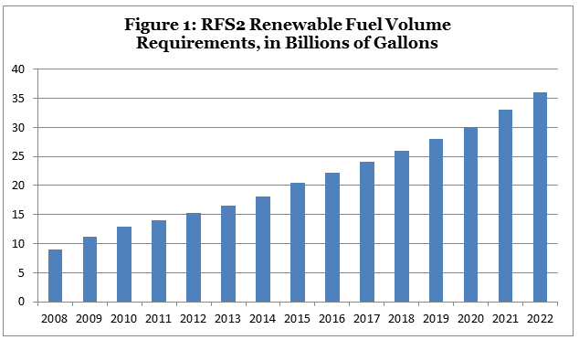 Defining Biofuels Eligible for Federal Taxpayer Subsidies and Mandates