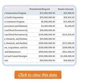 Energy Data