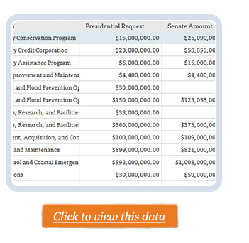 Sandy Supplemental Data