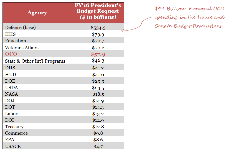 Slush Fund Is 2nd Largest Agency in House Budget Resolution