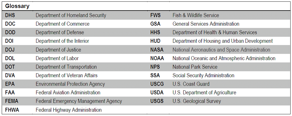 Superstorm Sandy Spending Report
