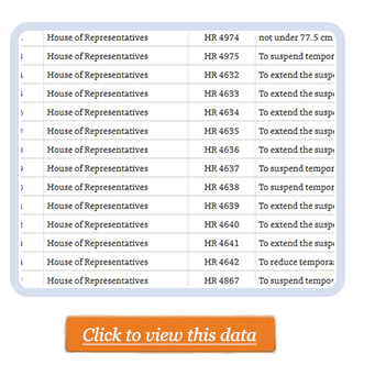Tax Expenditure Data