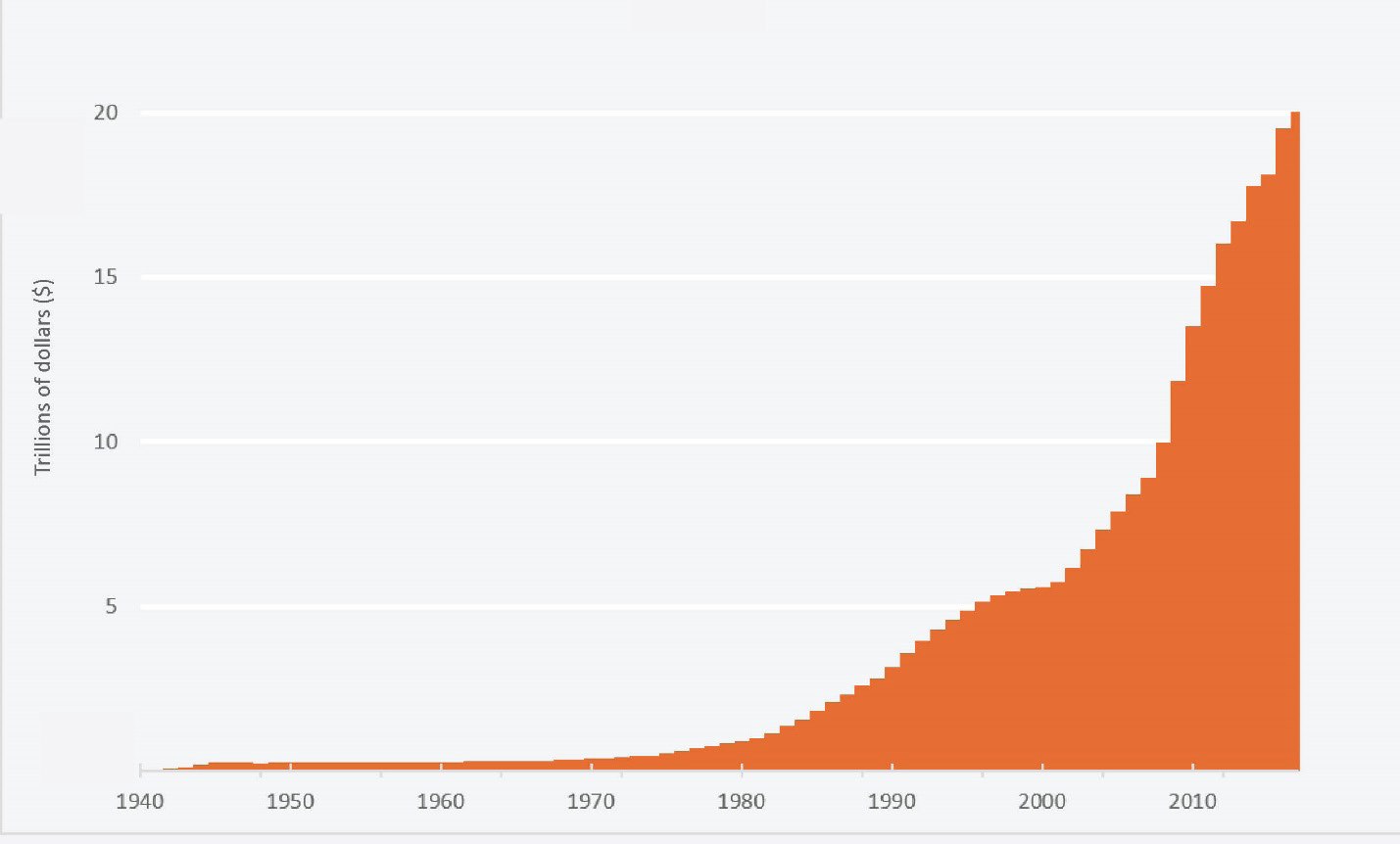 Understanding The National Debt And The Debt Ceiling Taxpayers