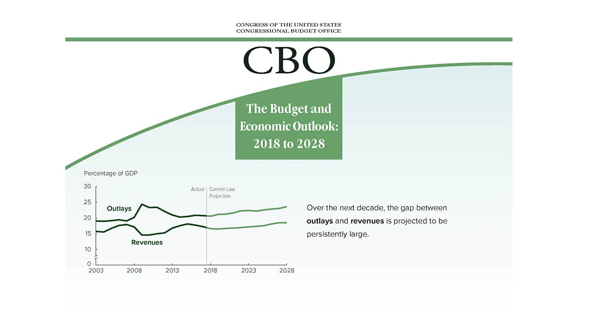 CBO report cover