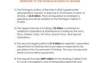 Five Fast Facts The Pentagon Supplemental Appropriations in Response to the Russian Invasion of Ukraine 1 e1646338231742