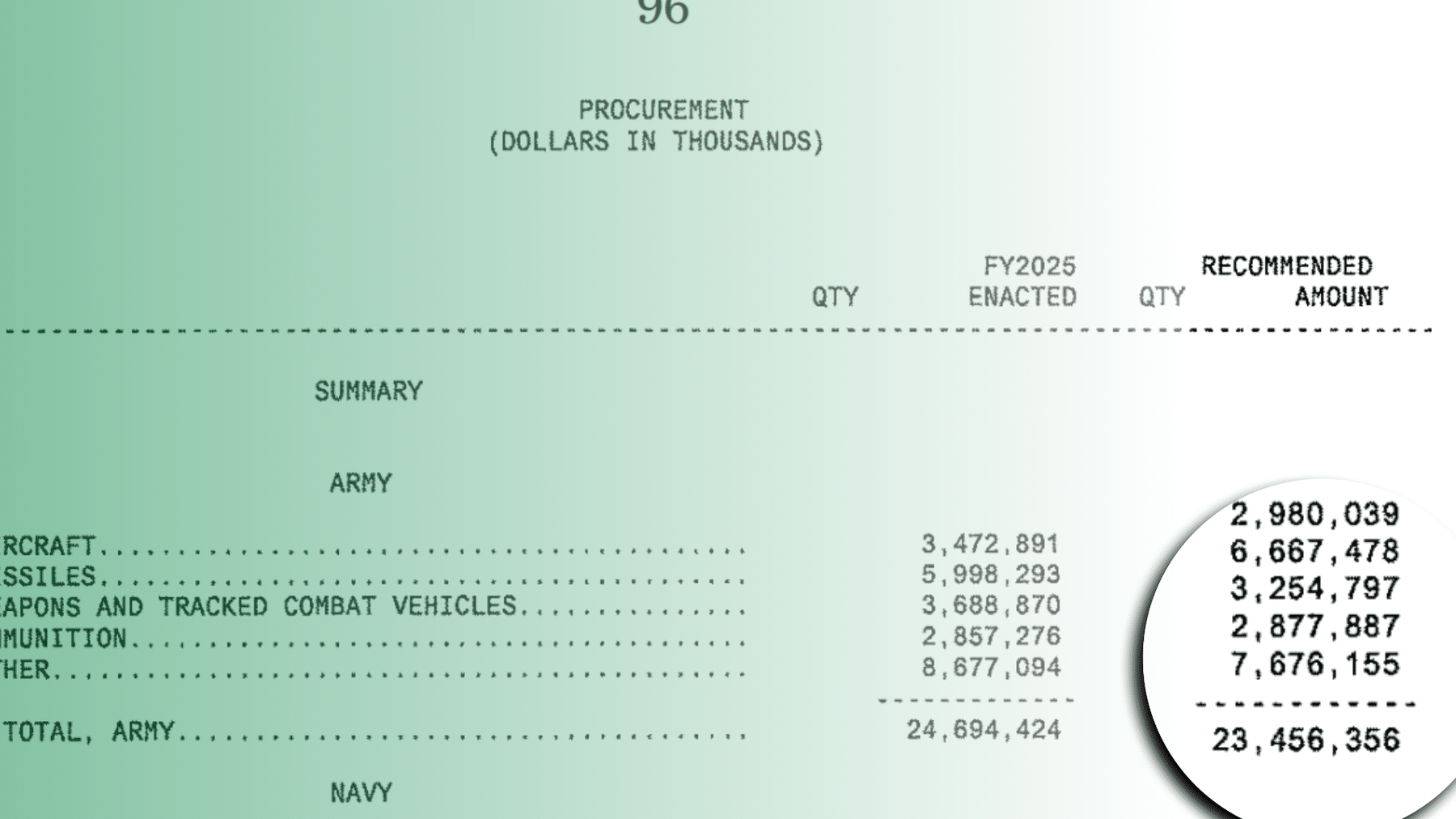 FY25 Pentagon Increases Header
