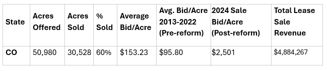 12-10-25 CO Oil and Gas Lease Screenshot 2025 12 10 141928