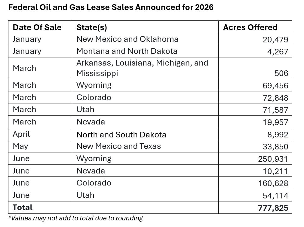 Table Federal Oil and Gas Lease Sales Announced for 2026