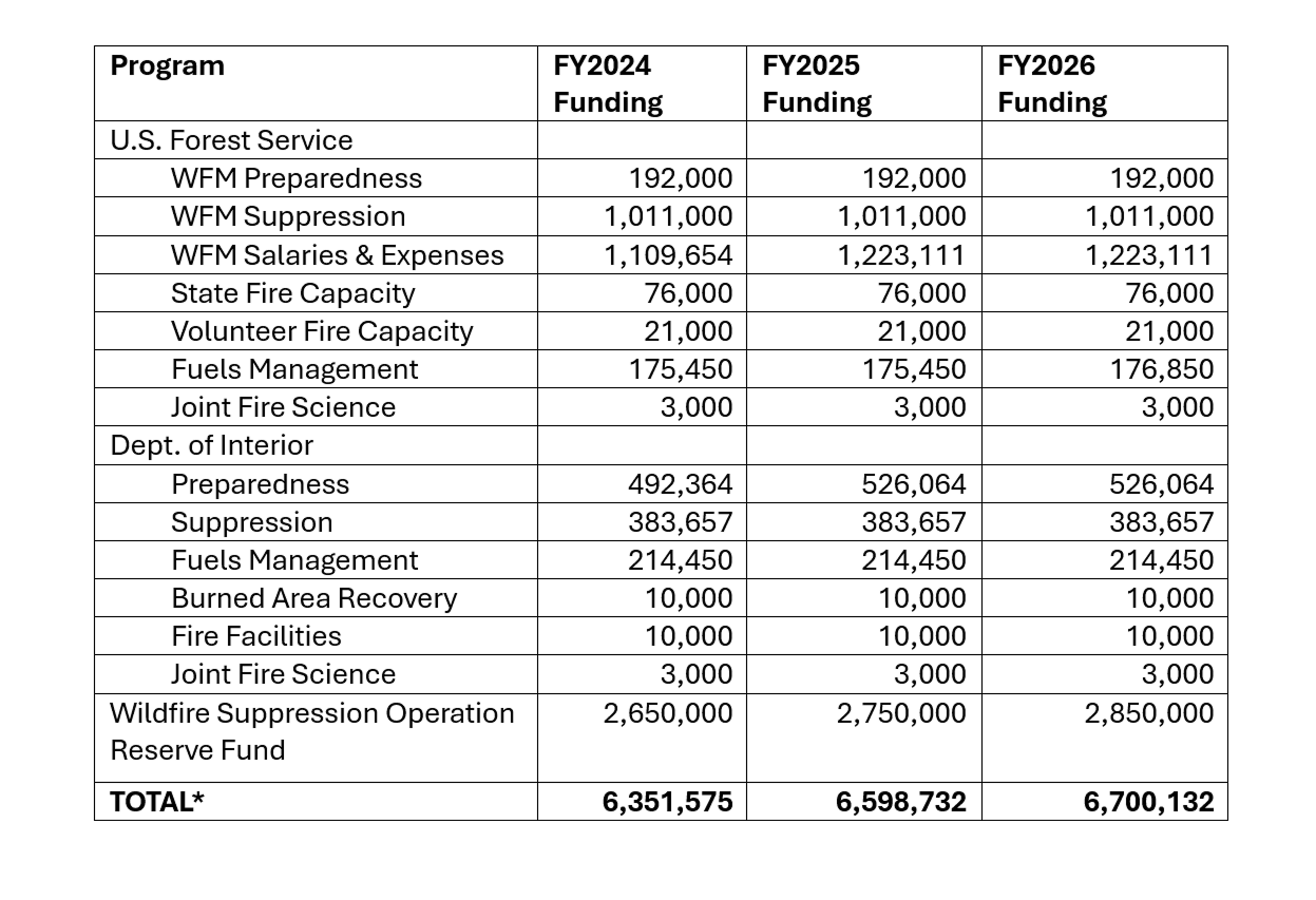 Wildfire-2026 Wildfire 2026