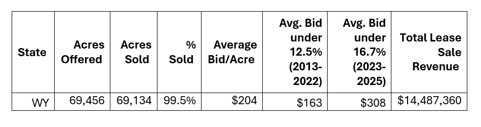 WY-Lease-Sale-Results-March-3-2026 Screenshot 2026 03 11 101957