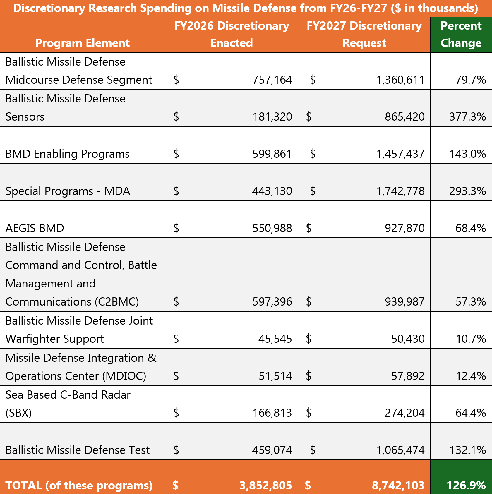 Discretionary Research Spending