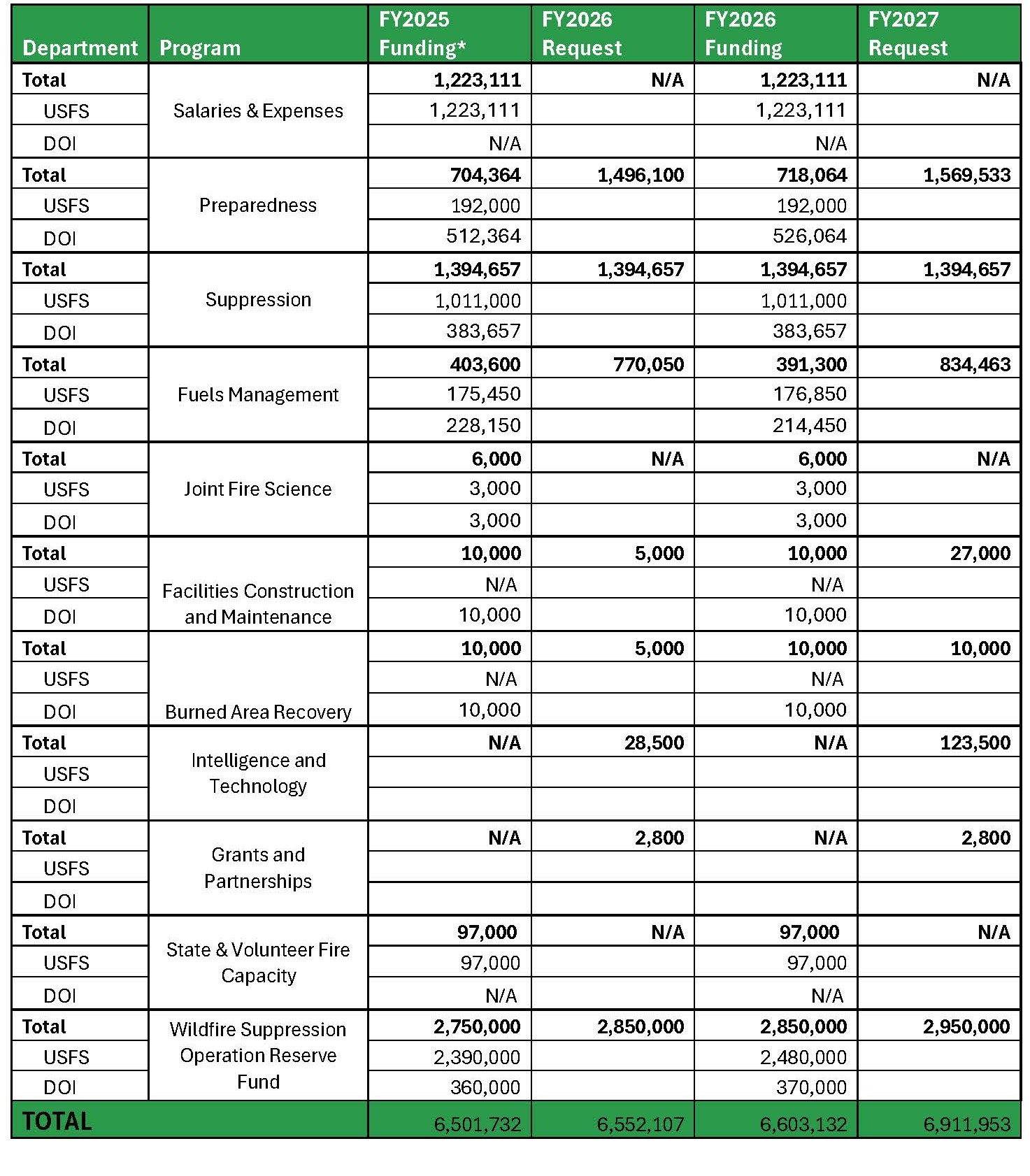 PBR FY27 Wildfire Page 2