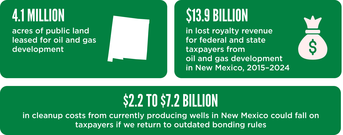 NewMexico OGReport Graphic 6 1