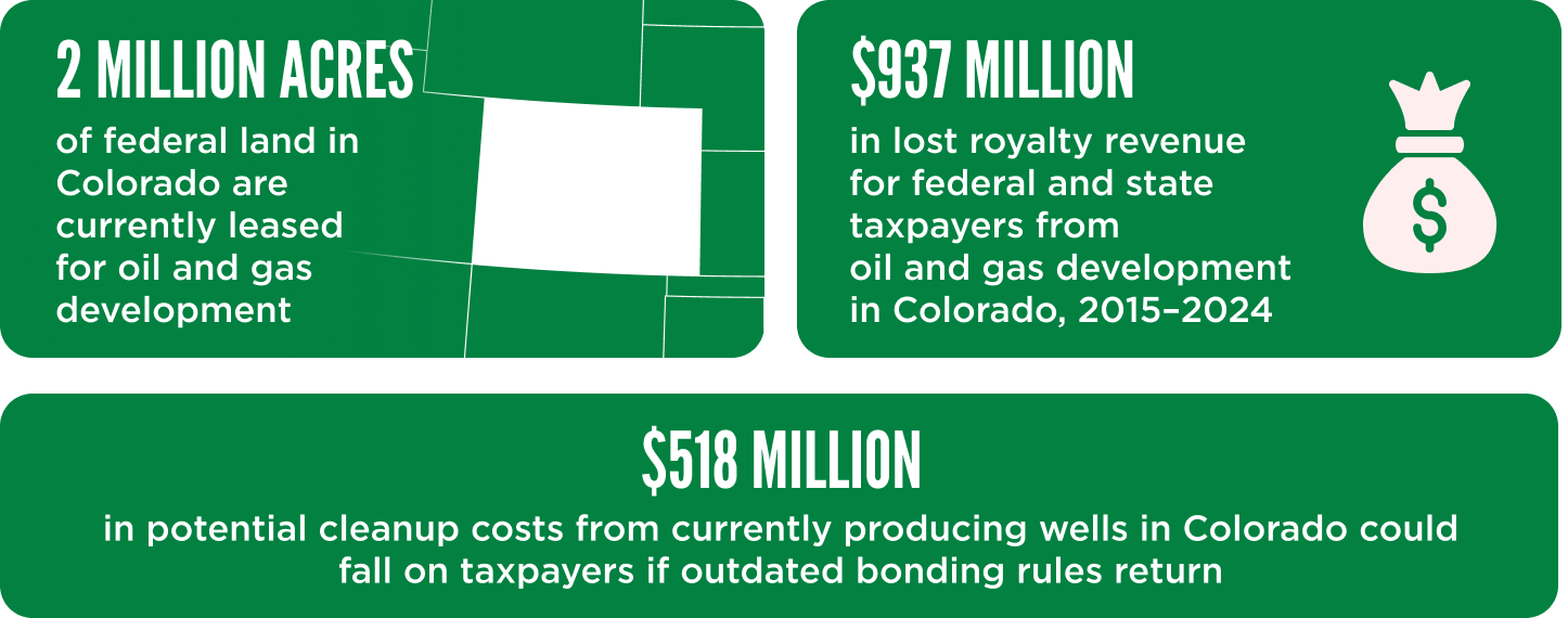 Colorado OGReport Graphic 2