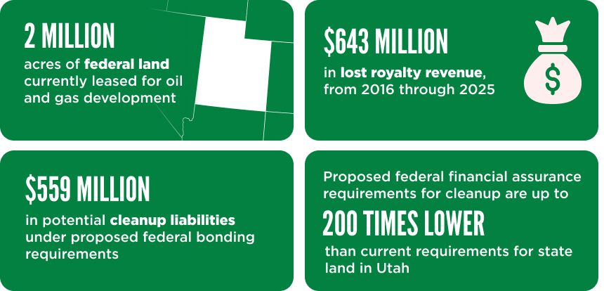 Utah OGReport Graphic