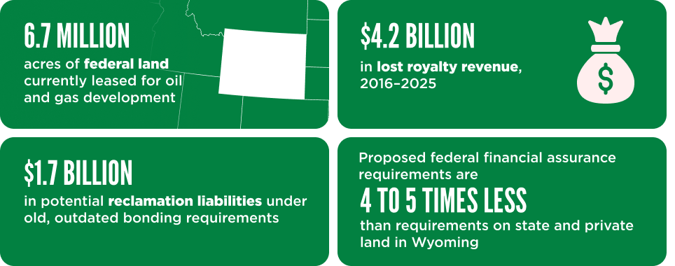 Wyoming OGReport Graphic