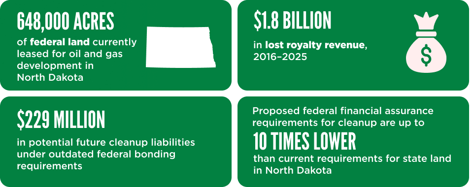 ND OGReport Graphic